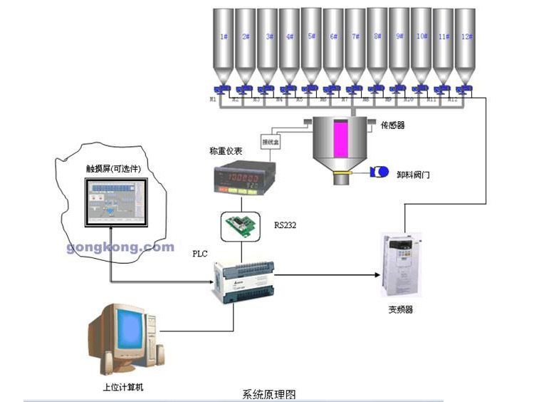 �Զ���������ϵͳ