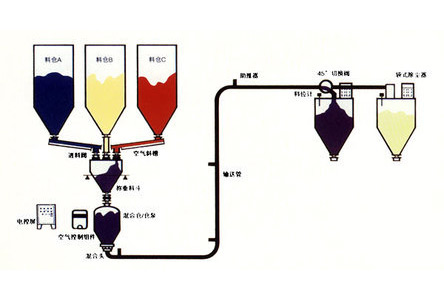 ȫ�Զ����ϳ�